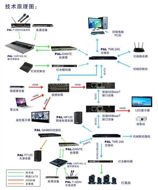PALM展百花齐放 宝业恒喜获头奖 网络音频技术的深耕与突破
